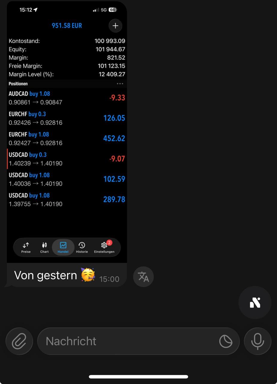 Trading Ergebnis $951